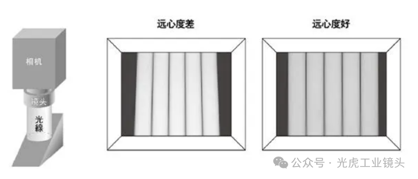 【光學知識】鏡頭也論分辨率？畸變率和遠心度又是什么？